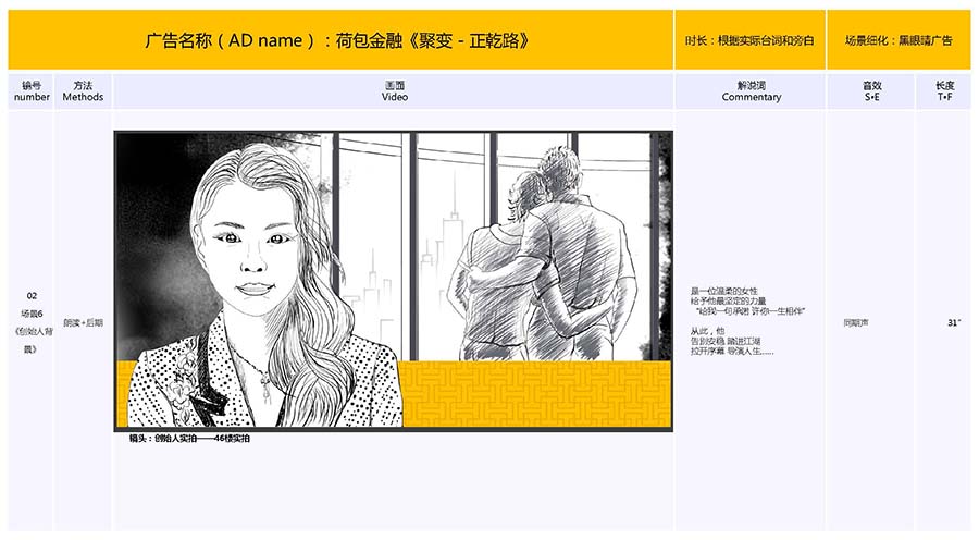 黑眼睛廣告為荷包金融視頻的手繪分鏡頭腳本_04